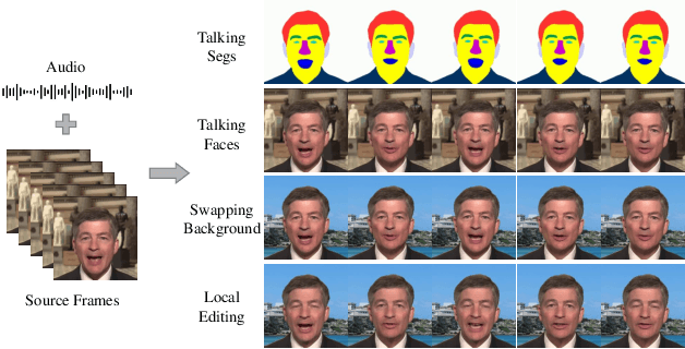 Figure 1 for SegTalker: Segmentation-based Talking Face Generation with Mask-guided Local Editing