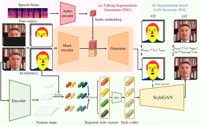 Figure 3 for SegTalker: Segmentation-based Talking Face Generation with Mask-guided Local Editing