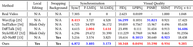 Figure 2 for SegTalker: Segmentation-based Talking Face Generation with Mask-guided Local Editing