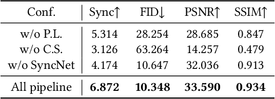 Figure 4 for SegTalker: Segmentation-based Talking Face Generation with Mask-guided Local Editing