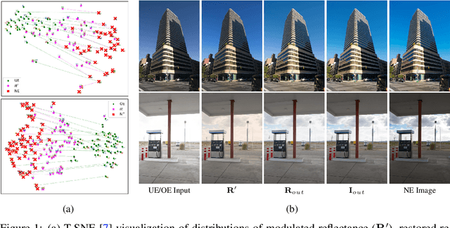 Figure 1 for ECMamba: Consolidating Selective State Space Model with Retinex Guidance for Efficient Multiple Exposure Correction