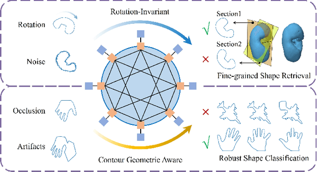 Figure 1 for Rethinking Rotation-Invariant Recognition of Fine-grained Shapes from the Perspective of Contour Points