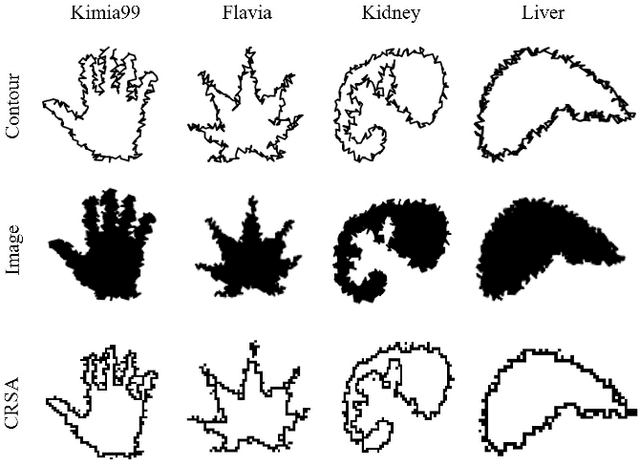 Figure 3 for Rethinking Rotation-Invariant Recognition of Fine-grained Shapes from the Perspective of Contour Points