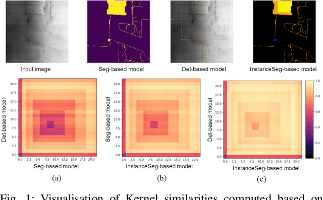 Figure 1 for Multi-class Road Defect Detection and Segmentation using Spatial and Channel-wise Attention for Autonomous Road Repairing