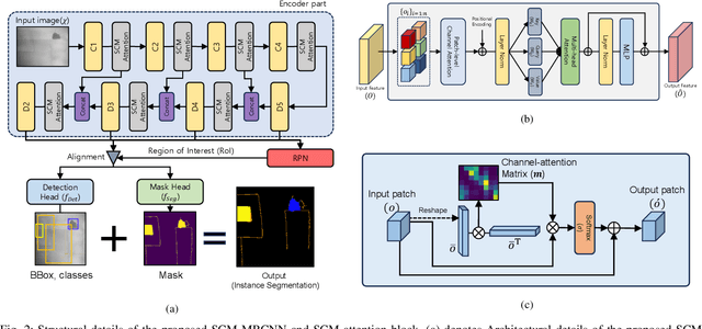 Figure 2 for Multi-class Road Defect Detection and Segmentation using Spatial and Channel-wise Attention for Autonomous Road Repairing