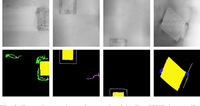 Figure 3 for Multi-class Road Defect Detection and Segmentation using Spatial and Channel-wise Attention for Autonomous Road Repairing