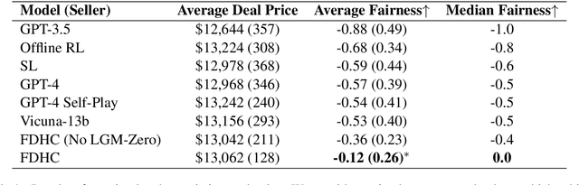 Figure 2 for A Fairness-Driven Method for Learning Human-Compatible Negotiation Strategies