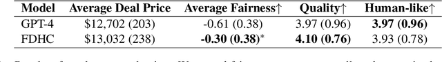 Figure 4 for A Fairness-Driven Method for Learning Human-Compatible Negotiation Strategies
