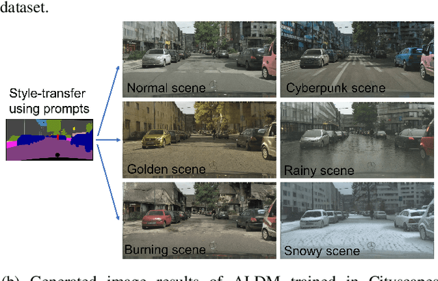 Figure 1 for ALDM-Grasping: Diffusion-aided Zero-Shot Sim-to-Real Transfer for Robot Grasping