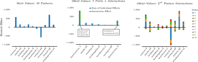 Figure 1 for Succint Interaction-Aware Explanations