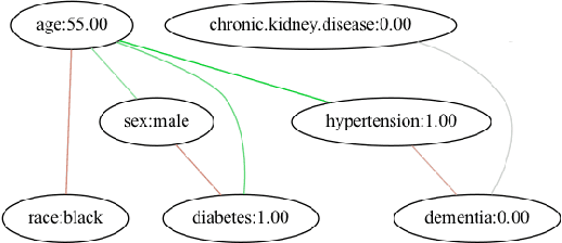 Figure 3 for Succint Interaction-Aware Explanations