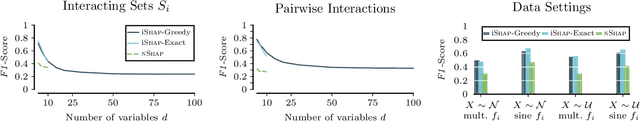 Figure 4 for Succint Interaction-Aware Explanations