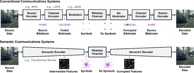 Figure 1 for Bridging Neural Networks and Wireless Systems with MIMO-OFDM Semantic Communications