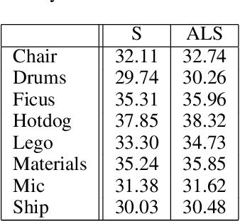 Figure 4 for Sequence Matters: Harnessing Video Models in Super-Resolution