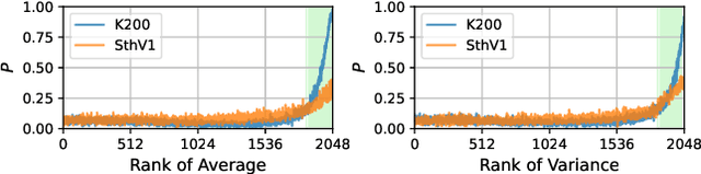 Figure 3 for Truncate-Split-Contrast: A Framework for Learning from Mislabeled Videos