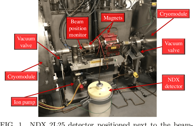 Figure 1 for Data-Driven Gradient Optimization for Field Emission Management in a Superconducting Radio-Frequency Linac