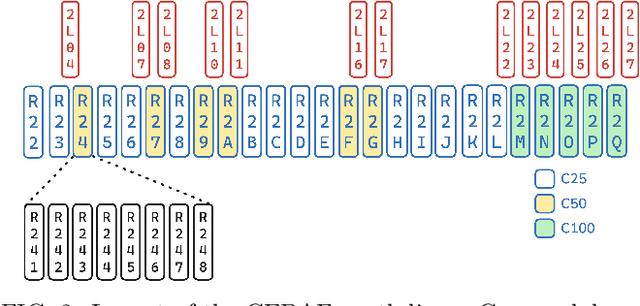 Figure 2 for Data-Driven Gradient Optimization for Field Emission Management in a Superconducting Radio-Frequency Linac