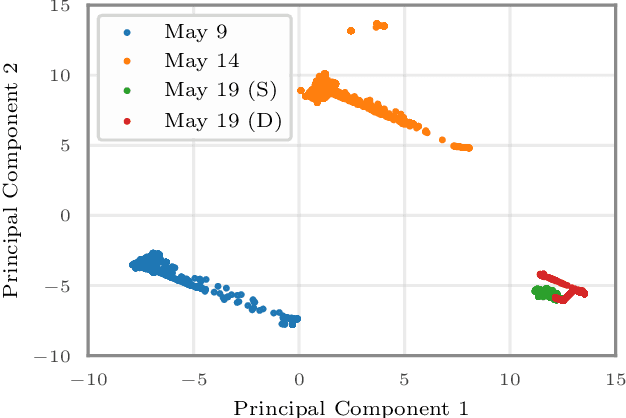 Figure 3 for Data-Driven Gradient Optimization for Field Emission Management in a Superconducting Radio-Frequency Linac