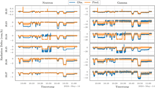 Figure 4 for Data-Driven Gradient Optimization for Field Emission Management in a Superconducting Radio-Frequency Linac