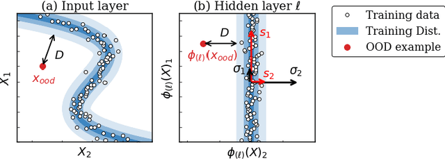 Figure 3 for Deep Anti-Regularized Ensembles provide reliable out-of-distribution uncertainty quantification