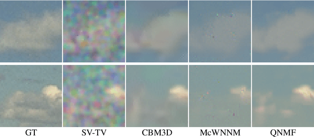 Figure 1 for Quaternion Nuclear Norm minus Frobenius Norm Minimization for color image reconstruction