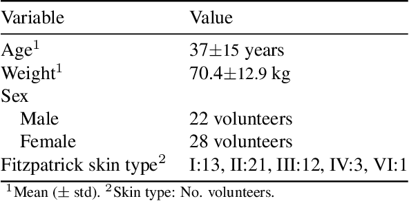 Figure 2 for Deep Learning-Enabled Sleep Staging From Vital Signs and Activity Measured Using a Near-Infrared Video Camera