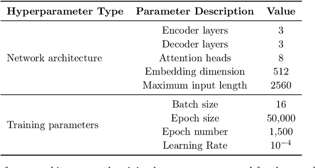 Figure 2 for Learning the Simplicity of Scattering Amplitudes