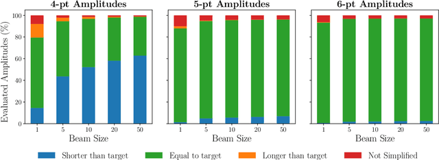 Figure 3 for Learning the Simplicity of Scattering Amplitudes