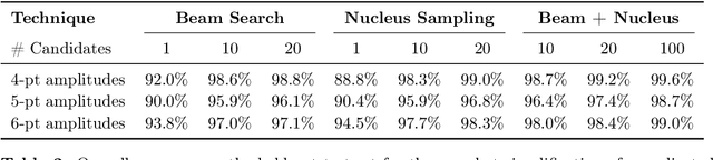 Figure 4 for Learning the Simplicity of Scattering Amplitudes