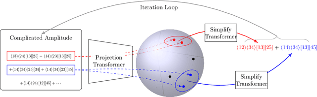 Figure 1 for Learning the Simplicity of Scattering Amplitudes