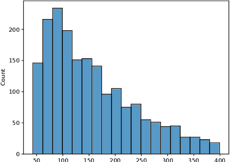 Figure 3 for Why Do You Feel This Way? Summarizing Triggers of Emotions in Social Media Posts