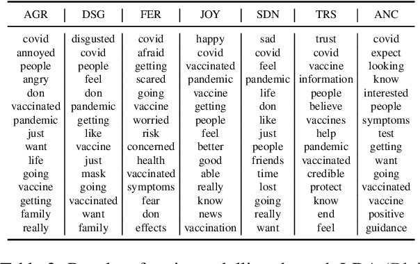 Figure 4 for Why Do You Feel This Way? Summarizing Triggers of Emotions in Social Media Posts