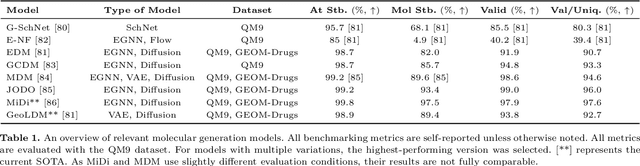 Figure 2 for A Survey of Generative AI for De Novo Drug Design: New Frontiers in Molecule and Protein Generation