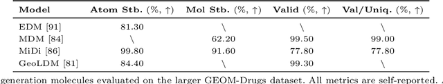 Figure 4 for A Survey of Generative AI for De Novo Drug Design: New Frontiers in Molecule and Protein Generation