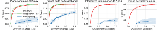 Figure 3 for RP1M: A Large-Scale Motion Dataset for Piano Playing with Bi-Manual Dexterous Robot Hands