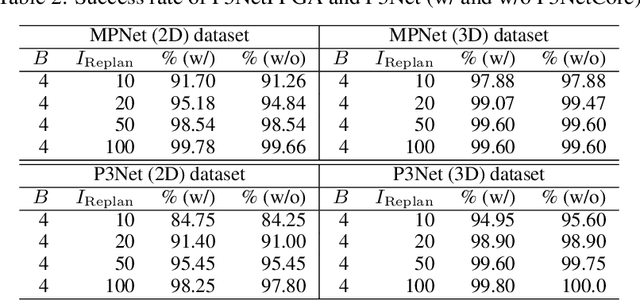 Figure 4 for An Integrated FPGA Accelerator for Deep Learning-based 2D/3D Path Planning