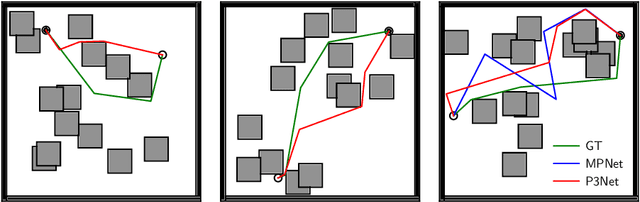 Figure 1 for An Integrated FPGA Accelerator for Deep Learning-based 2D/3D Path Planning
