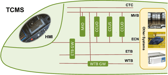 Figure 1 for Knowledge Distillation-Empowered Digital Twin for Anomaly Detection