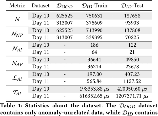 Figure 2 for Knowledge Distillation-Empowered Digital Twin for Anomaly Detection