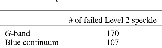 Figure 3 for Deep learning image burst stacking to reconstruct high-resolution ground-based solar observations
