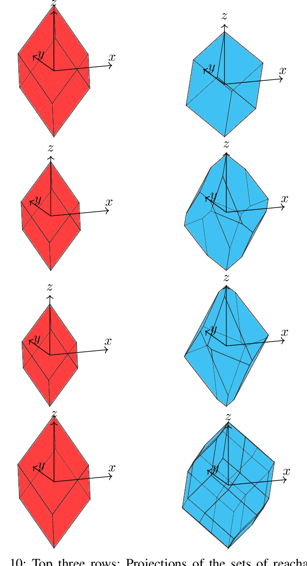 Figure 2 for The Dodecacopter: a Versatile Multirotor System of Dodecahedron-Shaped Modules