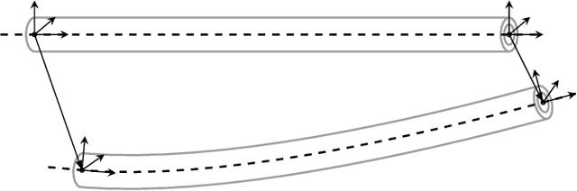Figure 3 for The Dodecacopter: a Versatile Multirotor System of Dodecahedron-Shaped Modules