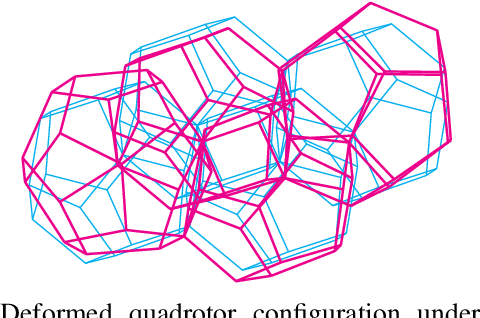 Figure 4 for The Dodecacopter: a Versatile Multirotor System of Dodecahedron-Shaped Modules