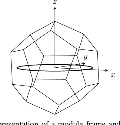 Figure 1 for The Dodecacopter: a Versatile Multirotor System of Dodecahedron-Shaped Modules