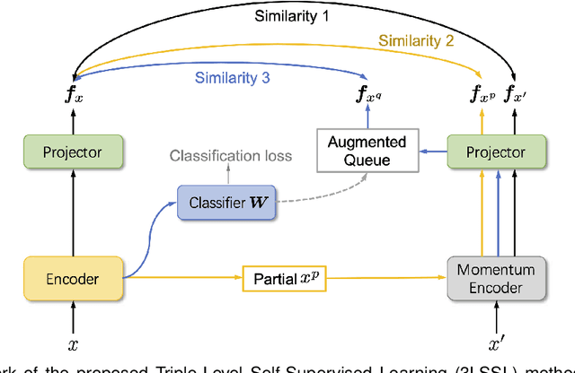 Figure 4 for Delving Deep into Simplicity Bias for Long-Tailed Image Recognition