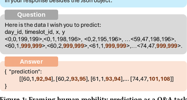 Figure 1 for Instruction-Tuning Llama-3-8B Excels in City-Scale Mobility Prediction