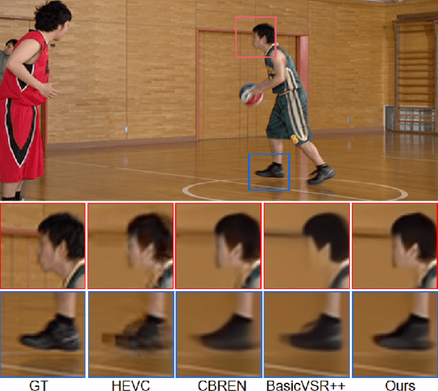 Figure 1 for Hierarchical Frequency-based Upsampling and Refining for Compressed Video Quality Enhancement