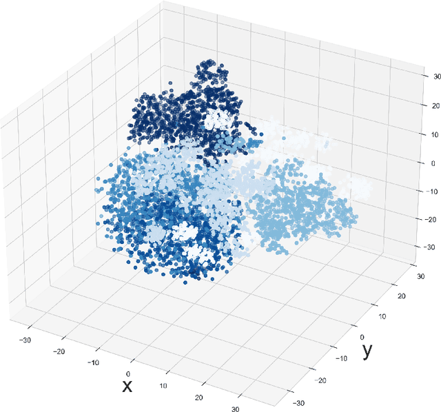 Figure 2 for Multi-view Sparse Laplacian Eigenmaps for nonlinear Spectral Feature Selection