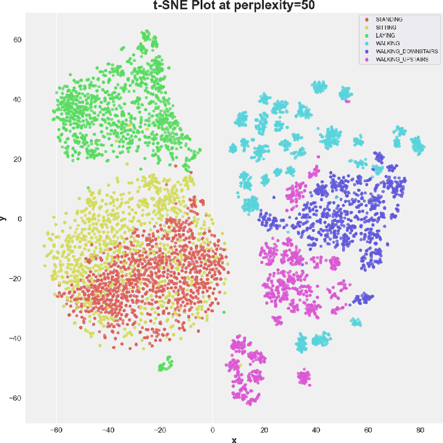 Figure 3 for Multi-view Sparse Laplacian Eigenmaps for nonlinear Spectral Feature Selection