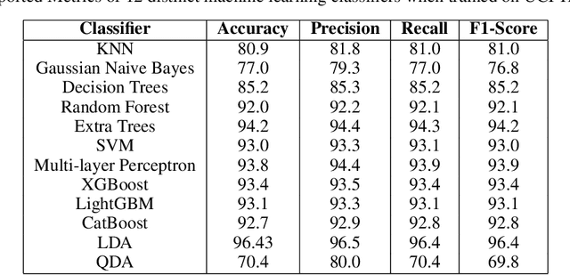 Figure 4 for Multi-view Sparse Laplacian Eigenmaps for nonlinear Spectral Feature Selection